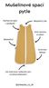 Obrázok z Obojstranný ľahký mušelínový spací vak Sand 0-4 mesiace S